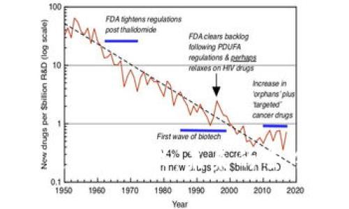 无币区块链最新技术：未来的去中心化革新