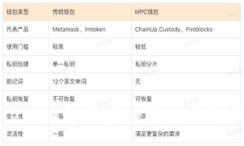 :
雷达币：2019年区块链技术的创新与展望