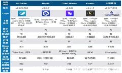 小狐钱包的创建方法：全面指南