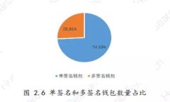 MetaMask官网版下载：安全便捷的数字资产管理工具