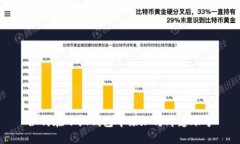 如何在小狐钱包中添加马蹄莲账号