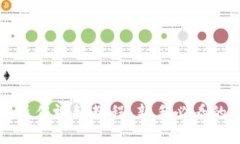 小狐钱包操作视频教程：
