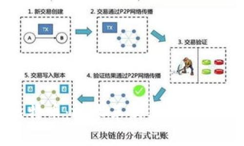 区块链成就比特币：技术革新与经济变革的双重影响