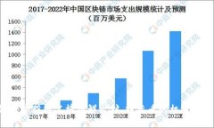 区块链大牛股排名榜新鲜出炉，投资者的机遇尽