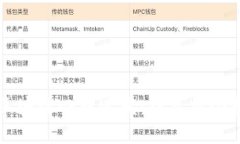 新加坡区块链四币连发：投资机会探索之旅