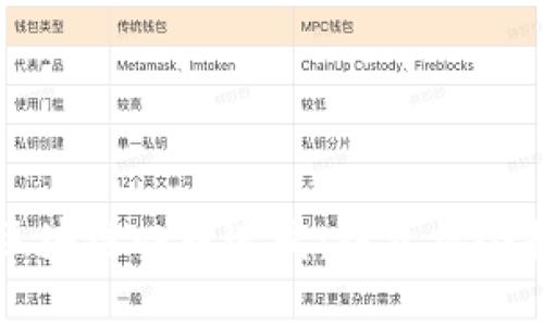 新加坡区块链四币连发：投资机会探索之旅