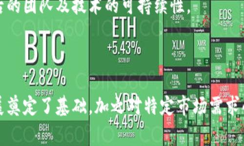 雷达币（Radar Coin）是一种数字货币，它的架构通常基于区块链技术。区块链是一种分布式的数据库技术，确保数据的安全性和透明度，并为数字货币交易提供了基础的技术支持。与传统货币相比，基于区块链的数字货币如雷达币，允许用户在没有中介的情况下进行直接的点对点交易。

### 雷达币的背景

雷达币的开发旨在解决某些特定问题或满足某些特定需求。通常，数字货币的出现是为了提供一个更安全、更高效的交易方式。例如，雷达币可能是在某些行业的应用中以其独特的功能而被关注，或者用于特定的市场需求。

### 针对性和功能

区块链技术为雷达币提供了不可篡改的特性，这意味着一旦交易被记录在区块链上，就无法被修改或删除。这种透明性建立了用户之间的信任，鼓励更多的人参与到这一数字经济中。

### 市场表现与未来

雷达币在数字货币市场的表现，取决于许多因素，包括技术的发展、用户的接受度以及市场的整体趋势。投资者也会关注其背后的团队及技术的可持续性。

### 结论

综合来看，雷达币作为一种数字货币，确实是基于区块链技术进行运作的。这种技术不仅提供了安全和效率，也为其未来的发展奠定了基础。加之对特定市场需求的响应，雷达币具有一定的发展潜力。然而，投资者在参与之前，仍需对市场有充分的了解与风险评估。