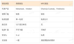 加入四川派币区块链峰会，探索未来金融新纪元