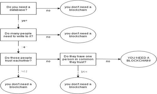 是什么小狐钱包

拥抱数字支付新时代 - 小狐钱包的强大功能

在这个科技飞速发展的时代，传统的现金交易方式日渐被人们所忽视。如今，随着智能手机的普及，数字支付已成为我们生活中不可或缺的一部分。小狐钱包，作为一款新兴的数字支付工具，以其简便的操作和强大的功能，迅速走进了众多用户的生活中。它不仅仅是一种支付工具，更像是一位商业助手，帮助用户更好地管理和规划他们的财务。

小狐钱包的安装与下载

对于许多用户来说，下载并使用一个新的应用程序可能会面临技术门槛的困扰。然而，小狐钱包以其友好的用户界面使这一过程变得轻松简单。首先，用户只需要在手机应用商店中搜索“小狐钱包”，点击下载即可。安装完成后，打开应用程序，你会被引导通过简单的步骤完成注册。

为何选择小狐钱包？

在众多的数字钱包中，小狐钱包凭借其独特的优势而脱颖而出。首先，它的安全性让用户倍感安心。通过简单而严谨的身份验证流程，用户的账户信息及交易数据都得到了充分保护。此外，小狐钱包支持多种支付方式，不论是线上购物还是线下消费，它都能够轻松应对。更值得一提的是，小狐钱包的界面设计不仅美观大方，还通过图标与颜色的合理运用，使用户能够一目了然地找到所需功能。

小狐钱包的核心功能详解

小狐钱包的核心功能众多，其中“转账”和“还款”功能尤为突出。在转账环节，用户只需输入对方的钱包地址和转账金额，便可以轻松完成一笔交易。特别是在亲友之间的借贷环节，短短几秒钟便能完成资金的转移，省去了繁琐的银行手续。而在还款流程中，用户可以选择一键还款，避免了忘记还款的烦恼。

数字资产管理 - 小狐钱包的另一项亮点

随着虚拟货币的发展，越来越多的人开始关注数字资产的管理。小狐钱包不仅支持传统货币的管理，同时也为虚拟货币爱好者提供了最佳的解决方案。用户可以将自己的比特币、以太坊等数字资产存储在小狐钱包中，通过简单的操作进行交易，实时查看资产变动，确保每一笔投资都能得到妥善管理。

用小狐钱包享受优惠与活动

小狐钱包还定期推出各类促销活动，用户可以通过钱包中获取专属的优惠券、打折信息等。比如在某些节假日，用户只需使用小狐钱包支付便能享受到多达30%的折扣，购物时的钱包余额又能大大节省。而且，通过参与各种活动，用户不仅可以获得额外的积分，还能在今后的消费中实现更多的福利。

用户反馈 与 社区支持

用户的声音是小狐钱包不断前进的重要力量。在各大社交平台上，我们可以看到用户对于小狐钱包的积极反馈与建议。许多用户表示，小狐钱包使他们的支付变得更加简单快捷，更有信心进行大额交易。与此同时，小狐钱包团队还积极维护用户社区，通过问答、帖子等形式与用户互动，倾听意见，产品。这种良好的服务态度，无疑增添了用户的信赖程度。

未来展望 - 小狐钱包的构想与愿景

展望未来，小狐钱包希望能够不断拓展其服务范围，计划引入更多的金融产品与服务。比如，通过与各大商家合作，推出联名卡、理财产品等，为用户提供更为全面的金融解决方案。同时，引入人工智能和区块链技术，增强钱包的安全性与效率，让用户无论何时何地，都能安全、便利地管理自己的财务。

总结 - 小狐钱包，赋能用户的智能生活

小狐钱包并非仅仅是一个支付工具，而是在每一次交易中的智能助手。在小狐钱包的陪伴下，用户不仅能够享受到便捷的数字支付体验，更能在复杂的财务管理中找到简单而有效的解决之道。无论你是在城市的喧闹街头，还是乡间的静谧小路，小狐钱包都能成为你生活中不可或缺的好伙伴。

小狐钱包, 数字支付, 财务管理/guanjianci