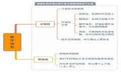 深度探索MetaMask开发：构建你的第一款区块链应用