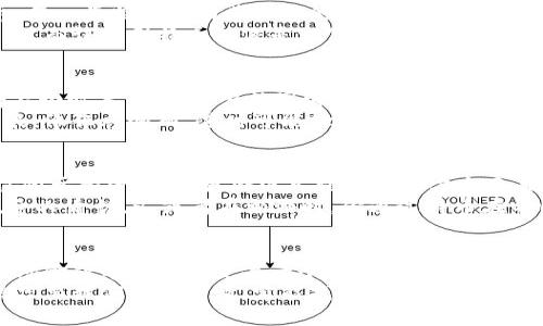 特币与区块链：深入探索数字货币的核心科技

特币, 区块链, 数字货币/guanjianci

特币的魅力：超越传统投资的先锋
在如今这个科技迅速发展的时代，提到“特币（Token）”，我们总是能感受到一种新鲜而令人振奋的气息。特币，这一名词仿佛是一把钥匙，可以打开通往未来数字经济的大门。在这条充满不确定性和机遇的道路上，特币不仅仅是财富的象征，更是一种对传统金融体系质疑的反叛者。
想象一下，当你在温暖的咖啡馆里，手握一杯香浓的拿铁，屏幕上的数字图表不断波动，而你的特币正在这种波动中增长。没有比这更令人感到激动的了，特币为投资者带来了前所未有的可能性，让人们能够参与到一个全新的金融生态中。

区块链的基础：透明性与信任的保障
提到特币，我们无法忽视一个重要概念——区块链。区块链就像是一条流淌不息的河流，承载着每一个交易的点滴记忆。它的透明性和不可篡改的特性，使得每一笔交易都像晨雾中的老桥，清晰可见而又坚不可摧。
想象一下，传统金融体系中繁复的手续和漫长的等待，而在区块链的世界里，一切都如同阳光穿透云层般明朗简单。无论是转账、支付，抑或是身份验证，都只需轻轻一触，数据便在这个透明的网络中瞬间更新。

特币与区块链的相辅相成
在特币的生态中，区块链犹如根基深厚的树干，使得所有的特币交易能够在一个安全、稳定的环境中进行。我们可以把特币视作区块链上硕果累累的果实，而区块链则是滋养这些果实的沃土。
例如，以太坊（Ethereum）上的ERC20特币，它的存在便是基于区块链技术，通过智能合约来保证特币的安全性和交易的自动化。这种技术的结合，让每一个持有人都能感受到智能合约提供的便利，就像一位忠实的管家，随时为你提供服务。

特币的多样性：不同类型的货币
世界上的特币种类繁多，犹如万花筒中的色彩，绚丽多姿。我们可以将其大致分为几类，比如实用型特币、证券型特币和治理型特币。每一类特币都有其独特的用途和价值，它们在区块链这个广阔舞台上，展现着各自的角色。
想象一下，实用型特币如同一本书中的各章，它们分别用于不同的场景，比如在某个在线平台上购买彩票、参加专属活动或享受折扣。而证券型特币就像是一份股份证明，让持有人获得公司利润分红的权利。治理型特币更是如同政治选票，让持有人能参与项目决策，投出自己的一票。

特币的挑战与机遇
尽管特币和区块链给予我们无限的想象空间和投资机遇，但市场的波动性和政策的不确定性也如同暴风雨中的小舟，让我们不得不小心翼翼。在这片数字海洋中，如何找到一条安全的航线，成为了每一个投资者需要思考的课题。
例如，特币的价值常常受到市场情绪的影响，像狂潮涌动的海浪，忽高忽低。而各国对数字货币的监管政策更是一道不可忽视的风浪，像狂风骤雨，随时可能掀翻我们的巴掌船。然而，勇敢的投资者总能在风浪中寻找机会，就如同那些在风暴来临时依然坚守岗位的灯塔，永远指引着迷航者找到安全的港湾。

拥抱未来：特币的前景展望
展望未来，特币与区块链的结合无疑将持续引领金融科技的浪潮。随着技术的不断进步和应用场景的逐步扩展，特币的使用将不仅限于投资领域，更会深入到生活的方方面面。
比如，想象一下在未来，你走进一家咖啡店，点了一杯咖啡，付款时用特币扫一扫即可完成，整个过程快速流畅，正如晨曦中的清晨，令人愉悦。又或者在旅游时，你通过特币在不同国家的商家之间自由交易，再也不必担心货币兑换的烦恼。

总结：特币与区块链的旅程
特币与区块链，犹如一对相辅相成的双子星，在数字经济的天空中闪耀着璀璨的光芒。无论未来的潮流如何变幻，我们都坚信，这一场金融革命将改变每一个人的生活，让我们一起拥抱这一时代的浪潮，勇敢探索未来的美好可能性。
在这个瞬息万变的数字世界中，让我们手握特币的钥匙，畅游于区块链的海洋，开启属于自己的财富之旅。无论前路多么艰辛，相信只要我们心怀热情，定能找到那条通往繁荣的光明大道。