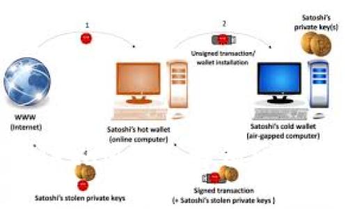 在iOS上使用MetaMask：解锁区块链的无限可能