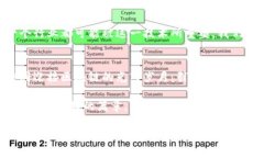   探索区块链的未来：揭秘