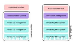 拥抱区块链：开启司法解决方案的新纪元