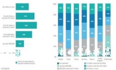 北方区块链投资新机会：把握时代脉搏，赢取财