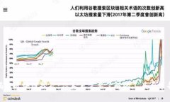 揭秘区块链挖矿：你真正需要了解的工具与装备
