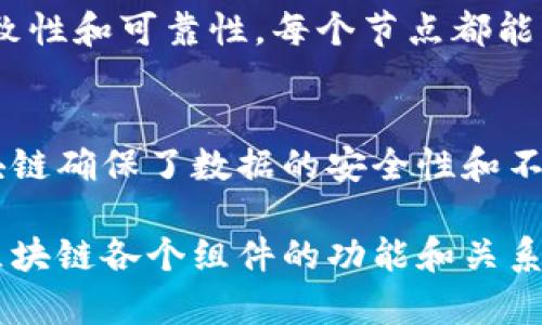 比特币区块链的结构相对复杂，但可以通过图示来简化说明。以下是比特币区块链数据结构的基本组成部分，以文字的形式来描述每个组件的功能和特性。

### 比特币区块链数据结构图概述

#### 1. 区块（Block）
在比特币区块链中，信息被分成多个“区块”，这些区块就像一座座房屋，承载着经历过的所有交易记录。每个区块包括了一个特定时间段内的所有交易数据，功能上类似于账簿的页码。

#### 2. 区块头（Block Header）
每个区块都有一个“区块头”，这个头部就像是一本书的封面，包含了重要的信息。区块头包括以下几个关键元素：
ul
    listrong版本号（Version）/strong：区块软件的版本，类似于一本书的版本更新。/li
    listrong前一个区块的哈希（Previous Block Hash）/strong：这个字段将每个区块链接在一起，像一条链条，使得破解整个区块链的可能性微乎其微。/li
    listrong默克尔根（Merkle Root）/strong：将区块中的所有交易信息压缩成一个唯一的摘要，确保所有交易的完整性和可验证性。/li
    listrong时间戳（Timestamp）/strong：记录区块被创建的时间，相当于事件发生时的标记。/li
    listrong难度值（Difficulty Target）/strong：网络设定的挖矿难度，规定需要多大的计算能力来成功竞争出新块。/li
    listrong随机数（Nonce）/strong：挖矿过程中生成的一段随机数，是解决难题的关键。/li
/ul

#### 3. 交易（Transactions）
交易就像是区块链中的一笔笔账单，记录用户之间的比特币转移信息。每一笔交易都包含以下几个重要部分：
ul
    listrong输入（Inputs）/strong：指明比特币的来源，类似于细节清晰的交易凭证，证明这些比特币确实属于当前发送者。/li
    listrong输出（Outputs）/strong：标记比特币的去向，显示接收者的地址和转账金额。/li
    listrong签名（Signature）/strong：发送者用私钥对交易进行签名，从而确保只有他们能控制这些比特币。/li
/ul

#### 4. 默克尔树（Merkle Tree）
默克尔树是区块中交易信息的结构化存储，通过逻辑层次将交易记录进行归纳和压缩，确保数据的完整性。想象一下，这就像一棵家谱树，根部是最上面的一代人，而每一层都是这些人的后代，保证家族间的关系是清晰的。

#### 5. 区块链（Blockchain）
所有区块相互链接，形成一条链，称为区块链。就像一系列相互关联的古老书籍，每本书（区块）都详细记录着特定时期的故事（交易），而彼此之间用清晰的章节（哈希链接）连接在一起。

#### 6. 节点（Nodes）
比特币网络是去中心化的，节点就像是遍布各处的侦探，各自保存着区块链的副本，确保整个网络的一致性和可靠性。每个节点都能独立验证和接收交易，相当于在世界各地都有多个执法机关，确保规则得以遵守。

### 结语
比特币区块链的结构设计使得这一金融科技奇迹得以实现去中心化的信任。通过多个组件的协作，区块链确保了数据的安全性和不可篡改性。在未来，比特币及其区块链技术的应用将不断拓展，给我们的生活带来更多的便利和可能性。

以上是比特币区块链的数据结构推导。虽然这里没有图像，但这种文字描述试图帮助读者理清比特币区块链各个组件的功能和关系。