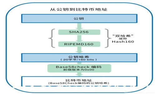 跨越未来：深入探讨区块链技术的无限可能