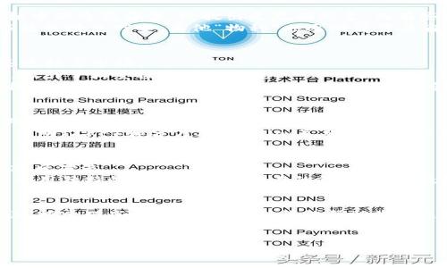 区块链新纪元：揭示最新物种覆盖率排名，驱动你的投资决策！

区块链, 物种覆盖率, 投资决策/guanjianci

引言：穿越数字的未来
在如今这个充满不确定性的时代，数字金融的浪潮如同晨曦穿透雾霭，给投资者带来了前所未有的机遇。在这场革命的核心，区块链技术持续演变，犹如一场无声的革命，影响着每一个人的生活。对于那些希望抓住这一次机会的人来说，了解区块链中物种的覆盖率排名，无疑是一个战略必备的导航图。

区块链的生态系统：生生不息的网络
区块链不仅仅是一种技术，它更像是一个由无数“物种”构成的生态系统，每一个“物种”都承载着不同的价值与潜力。有些就像雨林中的奇花异草，绽放出无尽的想象；而有些则如同雾中的老松，经历风雨，却仍屹立不倒。
在这个生态中，最具代表性的便是比特币和以太坊，它们的成长历程就如同一部成功壮丽的史诗。然而，随着技术的不断进步和市场的瞬息万变，其他“物种”也逐渐崭露头角，成为了区块链“物种覆盖率”中不可或缺的一部分。

2023年区块链物种覆盖率排名分析
在2023年的最新排名中，不同的区块链项目展现出多样的覆盖率。在这场竞争中，许多项目凭借其独特的功能和实际应用场景迅速抢占市场。
首先，进行深度分析的为链上数据和智能合约的整合应用。这种一体化的特性，让某些区块链如同捕捉了闪电般的快速反应能力，吸引了大量投资者的目光。
其次，去中心化金融（DeFi）项目作为一个新兴的领域，近年来无疑是一匹黑马。在这个领域中，各种应用不断涌现，覆盖率也显著提升。DeFi如同那汹涌而来的潮水，推动着传统金融的变革。

物种覆盖率的影响因素
在区块链的广袤天空下，不同项目的覆盖率受到多重因素的影响。技术的革新、社区的活跃度、资金的流入与流出，都是推动这一跳动数字生命的重要因子。
例如，在某些项目中，拥有一个充满活力的开发社区，犹如土壤中的养分，能够激发更多的创新。而一些新兴科技的突破，如零知识证明（ZKP）和分片（Sharding），则犹如天然的催化剂，加速这些“物种”的繁殖。

投资者的策略与思考
面对日益复杂的区块链环境，投资者需要更加谨慎和灵活。了解物种覆盖率排名能够帮助你把握住市场脉搏，让你在风口浪尖中乘风破浪。
例如，投资者在选择某个项目时，可以结合其覆盖率、社区活跃度以及技术发展前景，制定相应的投资策略。与其盲目追随潮流，不如用独特的视角去挖掘潜在的价值，这无疑是明智之举。

结论：拥抱变革，迎接未来
在区块链的未来中，物种的繁荣与否将直接影响着整个生态的健康。作为参与者的我们，既是见证者，也是创造者。勇敢走出舒适区，探索那些未知的领域，或许能帮助你在这场数字革命中找到一席之地。
让我们携手共进，在区块链的新纪元中，去迎接那些无尽的可能性吧！

通过深度剖析区块链内各个