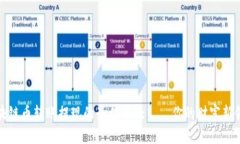 区块链币转账提现的最佳