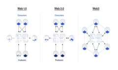 小狐钱包的ID通常是您在注