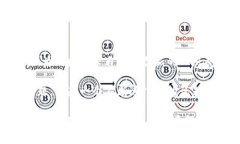 比特币在区块链中记录的是什么？揭秘数字货币