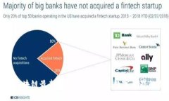 揭密区块链最新技法：拥