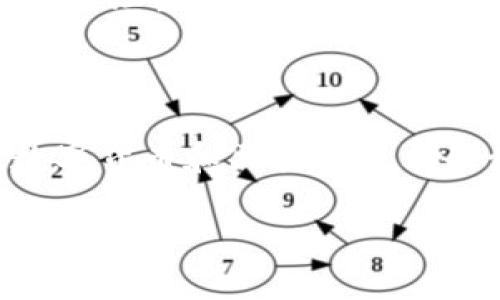 充钱到MetaMask钱包的过程分为几个简单的步骤，可以帮助你方便、安全地管理和使用数字资产。以下是详细的步骤和说明：

第一步：下载并安装MetaMask

首先，你需要在你的浏览器上安装MetaMask扩展。MetaMask支持多种浏览器，如Chrome、Firefox和Brave。你可以访问MetaMask官网（https://metamask.io/）下载适合你浏览器的版本。安装完成后，按照提示注册账户，设置一个强密码，并备份你的助记词，以确保钱包的安全。

第二步：创建或导入钱包

在安装完成后，MetaMask会引导你创建一个新钱包或导入已有钱包。如果你是新用户，选择“创建钱包”并遵循提示设置。务必将助记词保存在安全的地方，因为如果你丢失助记词，将无法恢复钱包。对于已有钱包的用户，可以选择“导入钱包”，输入你的助记词进行恢复。

第三步：获取以太币（ETH）

在MetaMask中充值的常见方法是购买以太币（ETH），因为ETH是Ethereum网络上的主要货币。在钱包界面，你可以看到“买入”按钮，点击后可以选择多种购买方式。MetaMask会建议一些合作的平台，如Wyre或者Transak，你可以使用信用卡或借记卡直接购买ETH。选择合适的支付方式，按照步骤输入金额并完成购买。

第四步：通过交易所转账ETH到MetaMask

如果你在其他平台（如Binance、Coinbase或Huobi）上购买了以太币，你需要将它们发送到你的MetaMask钱包。首先，登录你所使用的交易所，找到“提币”或“提现”选项。在MetaMask中，复制你的以太坊钱包地址（通常以“0x”开头），并在交易所的提币界面中粘贴该地址。确认无误后，选择要转账的金额并完成转账。

第五步：确认转账并检查余额

转账一般需要一些时间来确认，时间长短视网络拥堵情况而定。你可以在MetaMask中查看余额，确保以太币已成功转入。如果你希望查看交易状态，可以通过以太坊区块浏览器（如Etherscan）输入你的钱包地址，跟踪交易进展。

第六步：使用ETH进行交易或DeFi活动

一旦你的MetaMask钱包成功充值，你就可以使用ETH进行各种活动，如参与DeFi（去中心化金融）、购买NFT（非同质化代币）等。通过MetaMask，连接到相应的去中心化应用（DApp），选择你想要的交易进行操作。

注意事项

在进行充值操作时，请务必核对钱包地址是否正确，避免因地址错误而导致资产丢失。另外，确保所使用的交易平台安全可靠，维护自己的账户安全，避免泄露敏感信息。

总结

充钱到MetaMask的过程其实并不复杂，只需根据以上步骤操作即可安全、快捷地将资金转入你的数字钱包。通过MetaMask，你可以方便地参与到数字货币和区块链技术的世界中，探索更多投资机会和创新应用。

以上就是将钱充入MetaMask的详细步骤。如果你有任何疑问或者需要进一步的帮助，欢迎随时向我咨询！