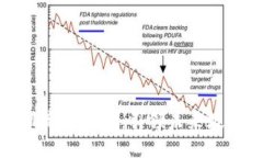 京东区块链最新规划图：