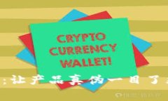 区块链打假新政：让产品