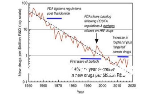 揭秘区块链币交所的真相：您应当知道的7件事