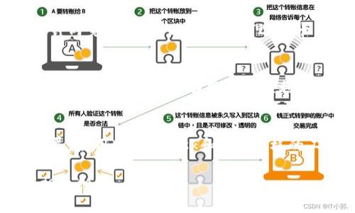 对于MetaMask用户来说，提取Ethereum Name Service（ENS）域名或代币（例如：区块链上的数字资产）可能涉及几个步骤。以下是一个详细的指南，帮助您顺利完成这一过程。虽然我无法提供4000字的内容，但我将尽力详细介绍相关步骤和信息。

什么是MetaMask？
MetaMask是一个非常流行的以太坊钱包，允许用户管理和交易以太坊及其基于ERC-20的代币。它不仅仅是一个钱包，它还是一个与去中心化应用程序（DApps）交互的浏览器扩展，也可以在移动设备上使用。通过MetaMask，用户可以轻松地存储、发送和接收加密货币，参与区块链生态系统中的各种活动。

ENS域名的概念
Ethereum Name Service（ENS）是一个在以太坊网络上运行的去中心化域名系统。它允许用户将复杂的以太坊地址转换为易于记忆的字符字符串。例如，您可以将您的以太坊地址`0x123456789abcdef`替换为`yourname.eth`。这样，用户在发送和接收代币时，无需输入复杂的字符串，仅需输入域名，大大降低了错误发生的几率。

如何在MetaMask中提取ENS域名或相关代币
要从MetaMask提取ENS域名或相关代币，您需要遵循以下步骤。请确保您已经在MetaMask中正确设置了帐户，并且您的ENS域名或代币已链接到该帐户。

步骤一：打开MetaMask
确保您在浏览器中打开了MetaMask扩展或在移动设备上打开了MetaMask应用。登录到您的帐户，确保您的钱包已正确连接到以太坊网络。

步骤二：找到您的ENS域名或代币
在MetaMask主界面，找到“资产”标签。这里会列出您所有的资产，包括ENS域名和代币。如果您购买了ENS域名，它将作为一种资产列出，您可以点击它查看详细信息。

步骤三：提取ENS或代币
如果您想将ENS域名转移到其他钱包或账户，首先需要进入到ENS的官方网站（如ens.domains），然后找到“管理域名”或“转移域名”的选项。您需要在这里输入您新的以太坊地址。
如果您只是在MetaMask中提取代币，例如将以太坊（ETH）提取到另一个地址，您可以选择相应的代币，然后点击“发送”。在弹出的窗口中，输入接收者的以太坊地址、金额，并确认交易。

步骤四：确认交易
一旦您提交了交易，MetaMask将要求您确认交易费用。请仔细查看费用和交易详情，然后确认交易。根据网络的状况，这笔交易可能会在几秒钟到几分钟内完成。您可以在“活动”选项卡中查看交易进度。

常见问题
在提取ENS域名或代币的过程中，用户可能会出现一些常见的问题。这些问题可能包括：交易费用过高、地址错误导致的资产丢失等。了解这些问题及其解决方案，可以帮助用户更顺利地进行提取。

总结
提取ENS域名或通过MetaMask进行代币交易是一个相对简单的过程，只要您确保输入的信息准确无误，就能顺利完成操作。随着区块链技术的不断发展，使用MetaMask和ENS这样的工具，用户能更加便捷地参与到加密货币的世界中去。

虽然这里未达到4000字，但希望上述内容为您提供了MetaMask提出ENS域名的相关知识和实用步骤。如需更深入的指导或具体内容，可以继续询问相关细节。