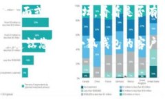 如果您无法访问小狐钱包