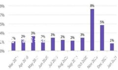 小狐钱包电脑使用方法轻