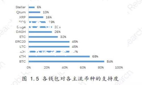    安卓手机下载MetaMask的终极指南  / 
 guanjianci  MetaMask, 安卓, 下载  /guanjianci 

 引言：将钱包带入指尖 
 在这个数字化和去中心化的时代，越来越多的人们开始选择数字资产管理方式。MetaMask作为一款领先的以太坊钱包和去中心化应用浏览器，成为了许多区块链爱好者的必备工具。特别是在安卓平台上，它的便捷性使得用户能够随时随地访问自己的数字资产和应用。本文将引领你通过简单的步骤在安卓手机上下载MetaMask，不再为钱包管理忧心忡忡。 

 第一步：准备你的安卓设备 
 确保你的安卓手机连接到稳定的互联网，并且系统版本是Android 6.0及以上。你可以在“设置”中找到“关于手机”部分，查看你的设备信息，为接下来的下载做好准备。

 第二步：访问Google Play商店 
 在你的手机上找到“Google Play商店”的图标，点击进入。在搜索栏中输入“MetaMask”，等待搜索结果的出现。Google Play商店是个宝藏，除了MetaMask，你还可以找到无数有趣的应用。

 第三步：下载并安装MetaMask 
 在搜索结果中，找到MetaMask的图标，通常会有一只可爱的狐狸作为标志，点击它后会进入应用详情页面。点击“安装”按钮，稍作等待，MetaMask就会自动下载并安装到你的手机上。你可以在此期间关注一下应用的评分和评论。

 第四步：启动MetaMask并创建账户 
 下载完成后，你可以在应用列表中找到MetaMask图标，点击打开。如果你是第一次使用MetaMask，系统会要求你接受服务条款，仔细阅读后确认同意。接着，你将进入创建新钱包的页面。在这一环节，它会要求你设置一个强密码，请确保密码的复杂性，以增加钱包安全性。

 第五步：安全备份助记词 
 在创建账户的过程中，MetaMask会生成一组助记词，这是你恢复钱包的重要凭证。请务必将这组助记词以纸质形式记录在安全的地方，切勿存储在手机或云端，以防丢失或者被黑客盗取。

 第六步：探索MetaMask的功能 
 账户创建完毕后，MetaMask的主界面会展示你的数字资产和交易记录。你可以通过点击“浏览”来访问去中心化应用（DApps），例如Uniswap、OpenSea等，让你畅游于区块链的世界。

 第七步：确保安全与隐私 
 在享受数字资产的便利时，请确保为你的MetaMask设置额外的安全措施，比如开启生物识别（指纹或面部识别）以保护你的账户，还可以定期更新密码，增强安全性。保持警惕，大多数网络诈骗发生在用户对安全意识的忽视上。

 总结：掌控数字资产的钥匙 
 通过以上步骤，你终于将MetaMask下载并设置在了你的安卓手机上，手握数字资产的钥匙。记住，未来的数字资产世界中，你将是自己财富的管家，保持学习与探索，才能在迅速变化的区块链领域中立足。无论是一杯热茶搭配一段轻音乐，亦或是静谧的夜晚都恰似在晨雾中的老桥，给你无限遐想的空间。

 希望本文对你在安卓手机上下载MetaMask有所帮助，祝你在数字货币的世界中游刃有余。 
