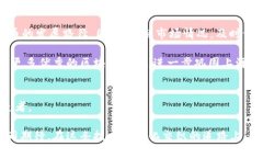 : 上海树图区块链：CFX币的