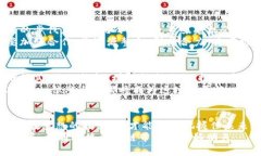   区块链：如何在中国造梦