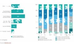 区块链技术作为一种去中