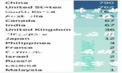 区块链USDC是一种基于区块