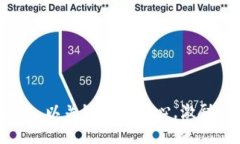 思考一个优质的，以关键