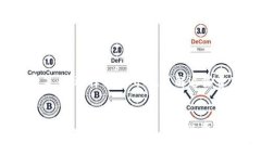 区块链的上币过程确实涉