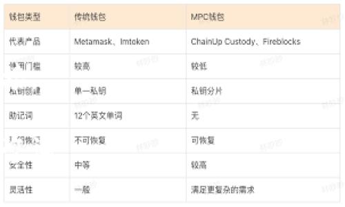 关于“小狐钱包”是否有官网的问题，目前我没有额外的实时信息或互联网搜索能力来确认这一点。一般来说，正规的数字钱包和金融产品通常都有官方网站。如果您想要确定小狐钱包是否有官网，建议您可以通过以下途径进行验证：

1. **搜索引擎**: 使用主流的搜索引擎（如Google或百度）搜索“小狐钱包官网”，通常可以找到相关的官方网站信息。

2. **社交媒体**: 查看小狐钱包是否在社交媒体平台上有官方账号，许多企业会在这些平台上发布相关信息。

3. **用户论坛和社区**: 访问一些数字货币或金融科技相关的论坛，了解其它用户的看法和经验。

4. **App商店查看**: 如果小狐钱包有相应的移动应用程序，通常在应用描述中会包含官方网站的链接。

确保从可信的渠道获取信息，以避免上当受骗。如果您有具体的使用需求或问题，也可以向相关的客服咨询。