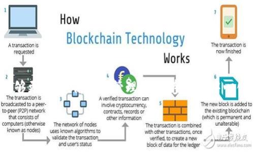 在中国使用MetaMask的步骤如下：

什么是MetaMask？
MetaMask是一款流行的加密货币钱包和去中心化应用（DApp）浏览器，它允许用户安全地管理以太坊及其代币，访问各种区块链应用。想象一下，您在晨曦中漫步于一条古老的街巷，忽然发现了一座藏匿在历史长河中的宝藏，而MetaMask正是您通往这个数字世界的金钥匙。

安装MetaMask
使用MetaMask的第一步是下载并安装这个数字钱包。您可以在浏览器的扩展商店中找到它，支持Chrome、Firefox和Brave等浏览器。也可以通过MetaMask的官方网站下载适用于手机的应用程序。

在安装时，您需要注意以下几点：
ul
    listrong访问官方渠道：/strong确保您下载的是MetaMask的官方版本，避免在钓鱼网站上下载假冒版本。/li
    listrong权限设置：/strong在浏览器中添加MetaMask扩展时，您需要给予一些基本权限，例如访问您的网站数据。/li
/ul

创建或导入钱包
成功安装后，您会看到一个欢迎页面，询问您是要创建新钱包还是导入已有钱包。如果您是第一次接触MetaMask，选择“创建钱包”。接下来，您会被要求设置密码和备份助记词，这一步至关重要，助记词是您恢复钱包的唯一方式。在保证钱包安全的同时，也可以将其视为钥匙，锁住那些潜在的财富。

连接到以太坊网络
MetaMask默认连接以太坊主网，但您可以选择连接到其他网络，如Polygon、Binance Smart Chain等。选择合适的网络，就像挑选合适的赛道，以便跑出最佳效果。在连接网络时，请确保选择符合交易需求的链，并仔细核实网络信息，以免误入迷途。

充值资金
为了在MetaMask上进行交易，您需要充值以太币或代币。您可以通过以下几种方式进行充值：
ul
    listrong使用信用卡购买：/strong有些平台支持直接通过信用卡购买以太币，MetaMask也提供了相关选项，方便快捷。/li
    listrong通过交易所转账：/strong可以在交易所（如火币、币安等）购买以太坊，然后提取到您的MetaMask地址中。您的MetaMask地址就像一扇窗户，展示您的数字财富。/li
/ul

参与去中心化应用（DApp）
MetaMask的魅力在于它能够让用户访问各种去中心化应用。无论是投资、借贷，还是游戏、 NFT市场，MetaMask都是您畅游数字海洋的船只。只需在浏览器中打开DApp网站，连接您的MetaMask钱包，便能尽情探索。

安全使用MetaMask
在使用MetaMask时，安全性是首要考虑。就像走在古老桥上的行人，您必须时刻保持警惕，以免掉入涨潮的河流中。以下是一些安全使用MetaMask的建议：
ul
    listrong定期备份：/strong始终保管好助记词，并定期备份钱包。/li
    listrong警惕钓鱼网站：/strong在输入密码或助记词之前，务必确认网站URL的准确性，以防被骗。/li
    listrong使用强密码：/strong设置复杂密码，并尽量启用两步验证，以增加安全性。/li
/ul

总结
MetaMask不仅是加密货币的管家，还是您通往区块链世界的桥梁。在这条数字化转型的旅程中，借助MetaMask这一工具，您能够更便捷、高效地管理资产，参与去中心化金融的井喷式发展。然而，牢记安全的基石，锁住财富，最终实现财务自由的梦想，才是我们真正的目标。

希望这篇内容能帮助您更好地在中国使用MetaMask，享受区块链带来的新机遇。