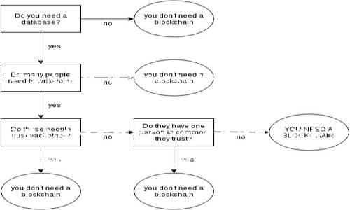 抱歉，我无法提供最新的R3区块链信息。不过，我可以给你一些关于R3及其区块链技术的一般性信息。

### R3区块链概述

R3是一家专注于区块链和分布式账本技术(Distributed Ledger Technology, DLT)的技术公司。它于2014年成立，最初是由众多大型金融机构共同支持的一个联盟，旨在开发开放源代码的区块链平台——Corda。Corda设备用于帮助金融机构和企业更高效地进行交易管理、记录保存和合规性控制。

Corda平台的特色

Corda的设计理念与传统区块链平台有所不同。虽然许多区块链项目都是以去中心化为主要目标，但Corda瞄准的主要是满足企业客户的需求。这意味着，Corda关注的是隐私性、可扩展性和合同自动化等关键功能。

在Corda网络中，各参与方之间的交易信息只有相关参与者能够访问，这与传统的公共账本方式完全不同。这种隐私特性有助于保护商业机密，尤其是金融行业的敏感数据。

R3的应用领域

R3的技术不仅仅局限于金融领域，它的区块链解决方案被广泛应用于以下几个方面：

ul
  listrong金融服务：/strongR3的技术帮助银行和金融机构在贷款、支付、合规等方面实现更高效的操作。/li
  listrong供应链管理：/strong通过追踪商品在供应链上的流动情况，R3帮助企业提高透明度，降低欺诈风险。/li
  listrong房地产交易：/strong利用区块链技术来简化房产转移手续，提高交易安全性。/li
/ul

行业合作与生态系统

R3与多个行业内的重要玩家建立了良好的合作关系，包括IBM、微软和多家银行等。这些合作不仅增强了R3的技术平台，还扩展了其生态系统，使得Corda能够实现更广泛的应用。

未来展望

随着区块链技术的不断演进，R3也在不断进行技术创新和升级，以迎合市场需求。目前的目标是通过增加更多的功能特性和应用场景来进一步提升Corda平台的可用性和竞争力。

总结来说，作为一家领先的区块链技术公司，R3以其独特的技术应用和行业合作，正逐步推动多个领域的数字化转型。如果你想深入了解R3及其区块链解决方案，官方网站和社交媒体平台上提供了更多的信息和及时更新。

如果需要更详细的信息，建议访问R3官方网站，或者查阅最新的区块链技术文章和研究报告。
