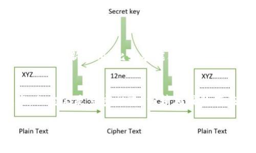 p币通常是指与某种特定区块链技术或平台相关联的代币。为了准确地回答“p币是区块链技术吗”，我们需要考虑以下几个方面：

### 1. p币的定义
p币通常是指一种基于区块链技术发行的数字货币或代币。它可以用于多种用途，包括但不限于在线交易、投资、奖励系统等。与传统货币不同，p币不受中心化金融机构的控制，而是通过去中心化的区块链网络进行管理。

### 2. 区块链技术概述
区块链是一种去中心化的分布式账本技术，它通过将数据块按照时间顺序串联起来，形成一个不可篡改的记录链。每一个区块都包含交易信息、时间戳和前一个区块的哈希值。在这一技术中，数据的透明性和安全性是其核心优势。

### 3. p币与区块链技术的关系
p币并不是区块链技术本身，而是基于区块链技术的一种应用。它利用区块链提供的去中心化和安全特性，确保交易的有效性和可靠性。因此，p币的存在离不开区块链技术的支持。

### 4. p币的应用场景
现代社会中，p币在多个领域内找到了应用，一些示例包括：
ul
    listrong在线交易：/strong许多电子商务平台现在接受p币作为支付选项，为用户提供更便捷的支付方式。/li
    listrong跨境支付：/strongp币可以帮助用户在全球范围内快速而低成本地转移资金，突破传统银行的限制。/li
    listrong投资与投机：/strong因其价格波动大，p币成为许多投资者和交易者的选择，以期在市场中获得利润。/li
/ul

### 5. p币的优缺点
如同任何金融工具，p币也具有其优缺点：
ul
    listrong优点：/strong去中心化、交易成本低、透明性高、区块链技术确保安全。/li
    listrong缺点：/strong价格波动大、缺乏监管、使用范围有限（在某些国家或地区可能受限）。/li
/ul

### 6. 未来展望
随着区块链技术的不断发展，p币及其相关应用将可能继续扩大影响力。我们可以预见，未来可能会出现更多基于p币的创新应用，比如智能合约、去中心化金融（DeFi）和NFT（非同质化代币）等。在这个新的金融生态体系中，p币将扮演越来越重要的角色。

### 总结
综上所述，p币是基于区块链技术的数字货币之一，而区块链则提供了其运作的基础。虽然p币本身不是区块链技术，但它们是紧密相连、相辅相成的存在。在不断变化的数字经济环境中，了解p币及其相关技术，对于每一个希望参与这一领域的人来说，是至关重要的。

以上关于p币与区块链技术的探讨，希望能助你更好地理解这两者之间的关系。若还有其他问题，欢迎随时提问！