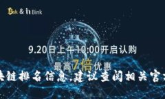 抱歉，我无法提供最新的