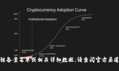 抱歉，我无法提供最新的