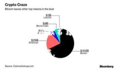 要进入比特币区块链平台