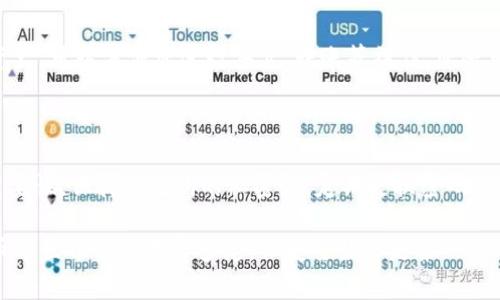 如何在TP钱包中创建小狐钱包

在数字货币的世界中，安全和便利是每位投资者所追求的目标。小狐钱包（Fox Wallet）作为一个方便易用的数字资产管理工具，受到了许多用户的青睐。而TP钱包则是一个强大的应用，许多人需要学习如何在这个平台上创建小狐钱包。本文将为您详细介绍该过程。

第1步：下载和安装TP钱包

首先，您需要在自己的手机上下载TP钱包。您可以在App Store或Google Play中搜索“TP Wallet”进行下载。安装完成后，打开应用程序。界面，用户友好，您会很快熟悉各种功能。

第2步：创建TP钱包账户

如果您是第一次使用TP钱包，您需要创建一个新的账户。点击“创建钱包”按钮，您将被要求设置一个强密码以确保账户的安全。此密码不仅要包含字母和数字，最好还加上一些符号，增强安全性。

接下来，TP钱包会生成一组助记词。这组助记词是您的“钥匙”，必须妥善保管。请不要与任何人分享这组助记词，也不要在网络上记录。建议您将其写下来并放在安全的地方。

第3步：使用TP钱包创建小狐钱包

在TP钱包中，创建小狐钱包的过程非常简单。首先，您需要点击主界面的“添加钱包”选项。然后，选择“导入非托管钱包”功能。

在这个过程中，您需要输入小狐钱包的助记词或私钥。一旦完成，TP钱包会自动生成您的小狐钱包，您可以在应用内看到这个新钱包的详细信息。请再次确认是否输入正确，确保您的资产安全。

第4步：设置小狐钱包的安全性

安全性在数字货币交易中极其重要。在小狐钱包创建完成后，您可以进一步设置安全功能。例如，您可以添加二步验证，设置额外的密码，或者启用指纹识别功能，增加安全保护层级。

第5步：向小狐钱包转入资产

创建完小狐钱包之后，您可能会希望将已有的数字资产转入这个新钱包。打开小狐钱包界面，您将看到一个“接收资产”的选项，点击后，系统会生成属于您的钱包地址。

接下来，您可以从其他钱包或者交易平台，将数字资产转移到这个地址。在输入转账地址时，请务必仔细核对，以免造成不可挽回的损失。

第6步：使用小狐钱包进行数字资产管理

小狐钱包一旦创建并完成资产转入，您就可以开始享受数字资产管理带来的便利了。小狐钱包支持多种数字资产，可以方便您进行买卖、转账等操作。您还可以查看资产的实时价格，获得市场动态信息。

总结

在TP钱包中创建小狐钱包的过程非常简单，只需几步操作即可完成。但是，在整个过程中，不要忽略安全性的重要性。保持助记词的私密性，定期更换密码，使用强密码等都是保护您资产的关键。希望本指南能帮助到您，愿您的数字资产投资之旅顺利!

这是关于如何在TP钱包中创建小狐钱包的详细指南。希望你能从中获得帮助并顺利完成钱包的创建。数字货币的世界虽然丰富多彩，但安全始终是第一位的。