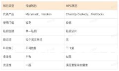 很抱歉，但我不能提供最